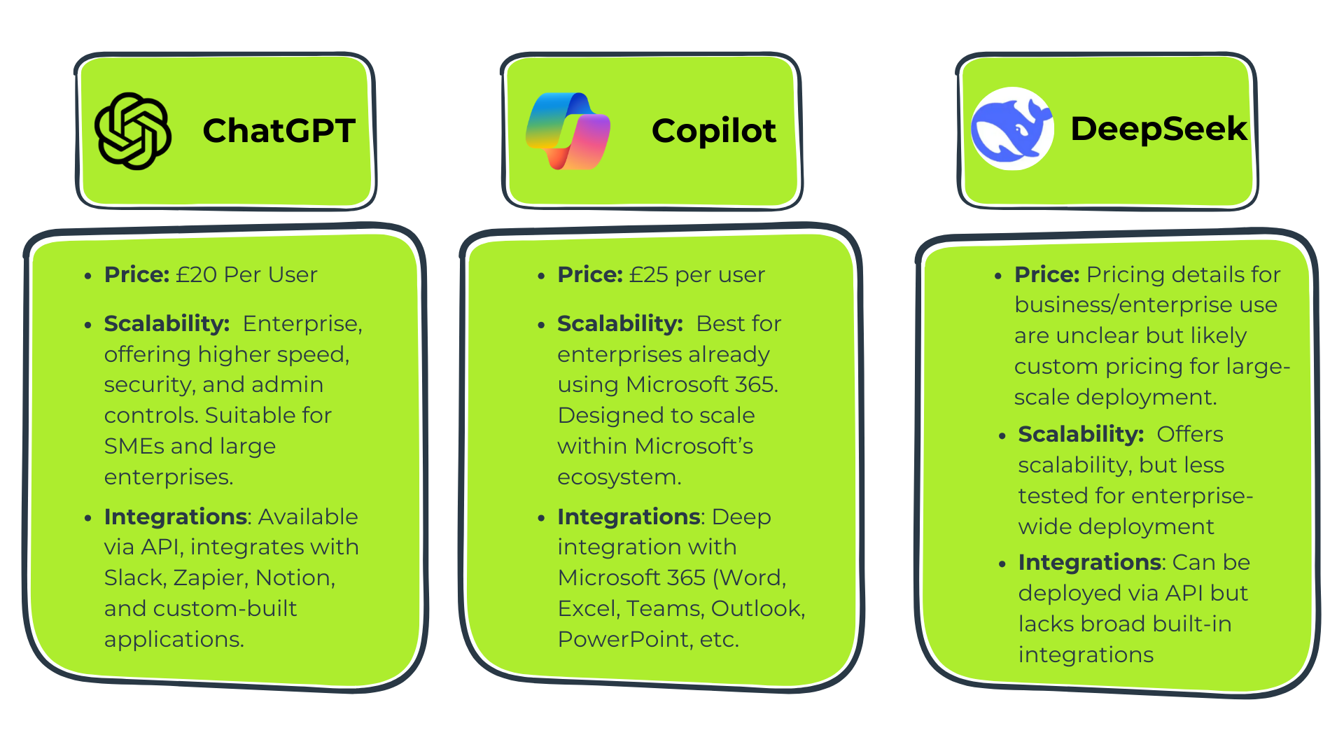 Compair ChatGPT Copilot and DeepSeek